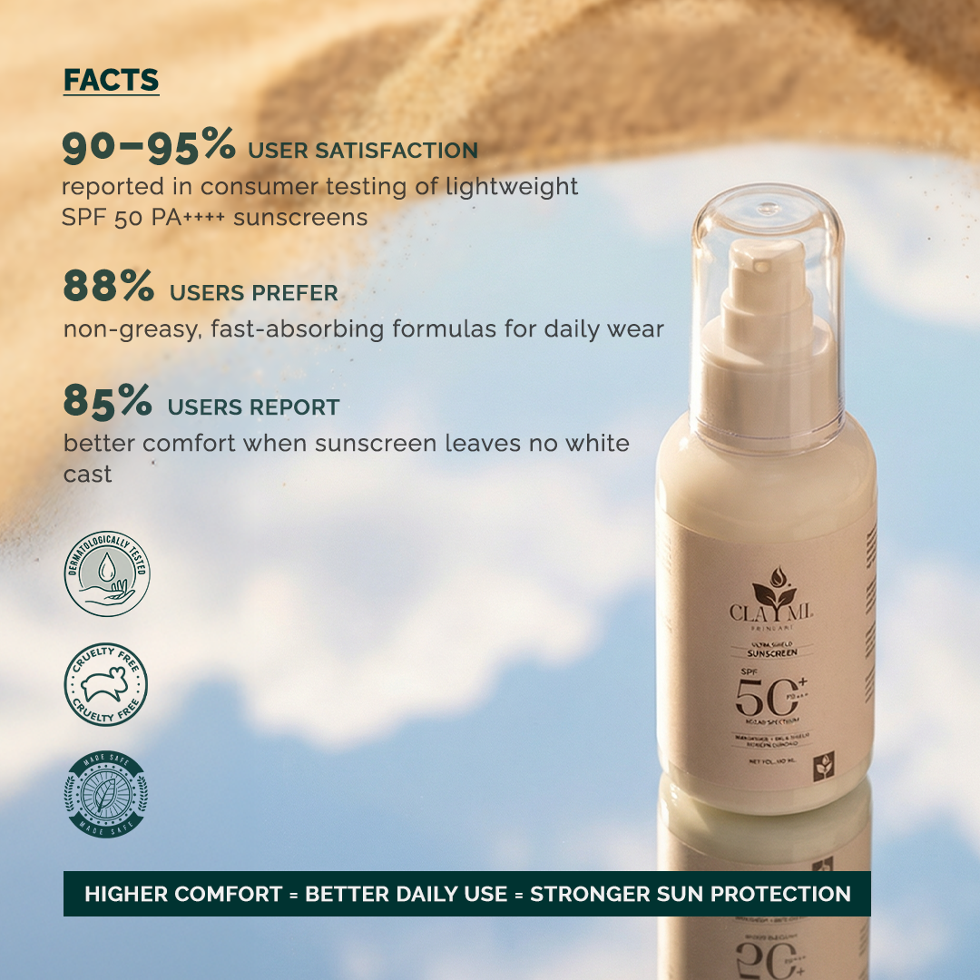 Claymi Ultra Shield Sunscreen SPF 50+ PA+++